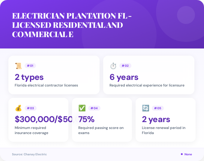 Key facts about electrician plantation fl - licensed residential and commercial electrical services