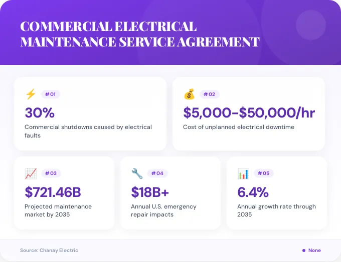Key facts about commercial electrical maintenance service agreement